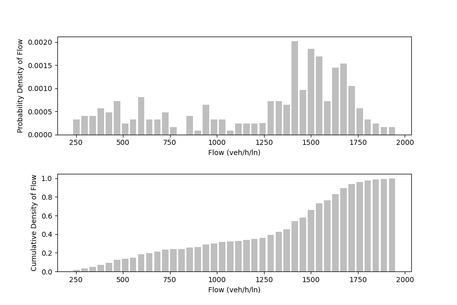 流量的概率密度分布.png